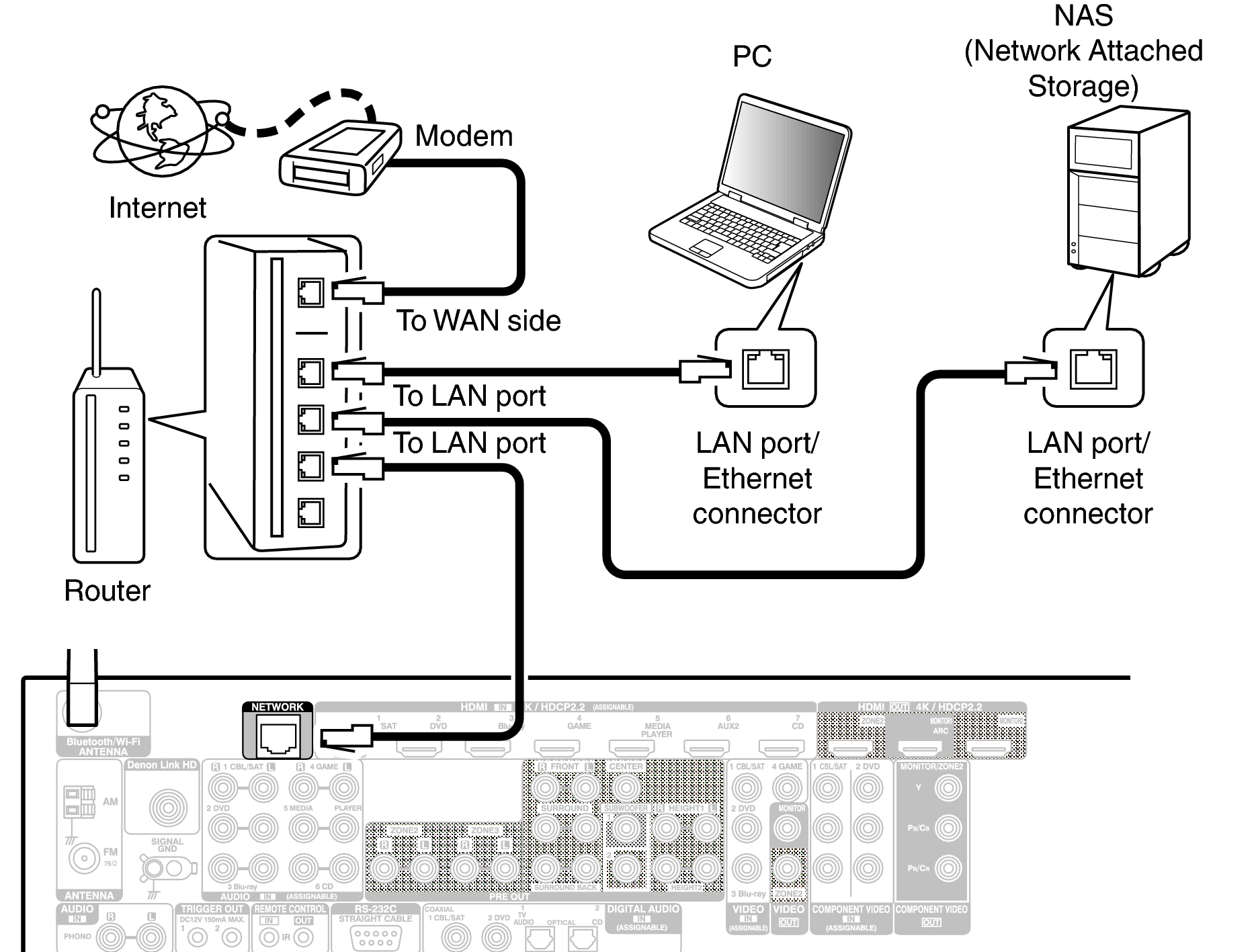 Conne LAN X6E3
